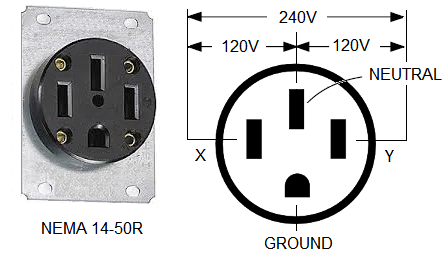 Zásuvka vestavná 2x110V 50A 14-50R